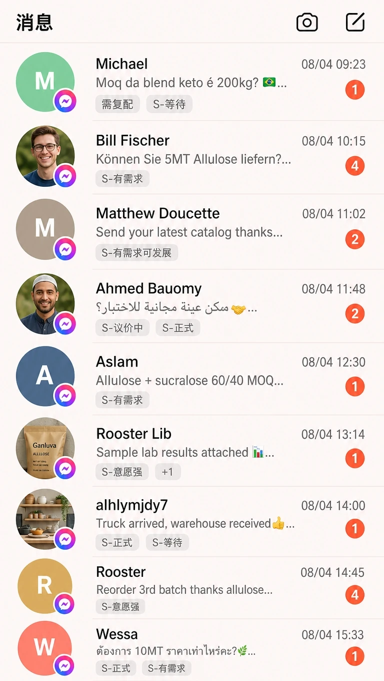 Repeat orders and sample requests from global clients